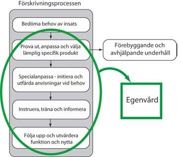 I Fredricssons PM beskrivs förutsättningarna i förhållande till offentlig upphandling, hälso- och sjukvårdslagstiftning inklusive lag om medicintekniska produkter, konsumentlagstiftningen och