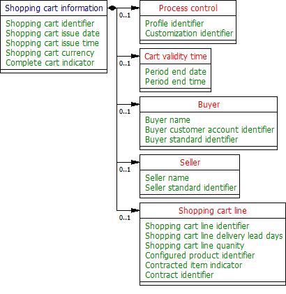 CEN/Bll Shopping cart