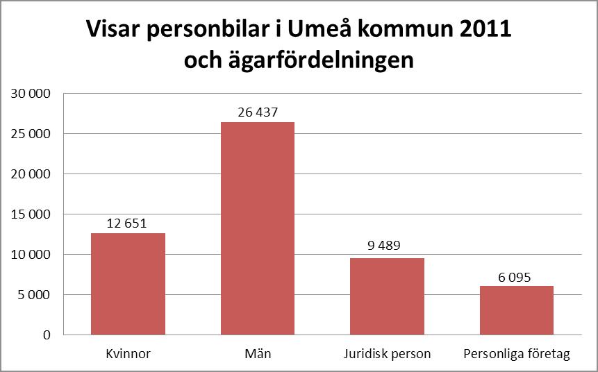 Parkeringsnormer Parkeringsnormer är kommunens regelverk för hur bil- och cykelparkering ska ordnas vid ny- eller ombyggnation.