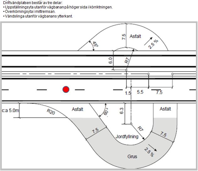 HANDLEDNING 113 (246) Har oftast Förbud mot trafik Förvarning måste finnas.