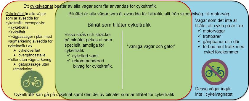 HANDLEDNING 14 (246) Minimikrav för bilväg En bilväg, d.v.s. väg för motorfordon, har anlagd vägbana som är avsedd för biltrafik.