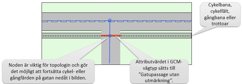 HANDLEDNING 143 (246) Cykelbana som övergår i cykelfält Cykelbana Cykelfält Figur 163 Värdet för attributet cykelvägtyp sätts till Cykelbana för delen till vänster och Cykelfält för delen till höger