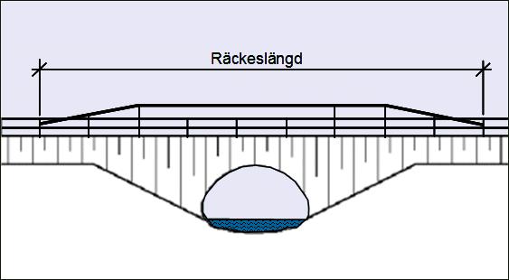 Broräcke inkl övergångar övergång övergång