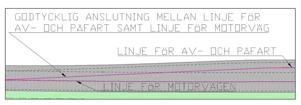 HANDLEDNING 64 (246) Figur 82: Exempel 5. Anslutning mellan av- och påfart samt motorväg.