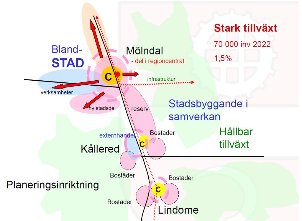 Stadens planeringsinriktning Introduktion Bakgrund Kommunikation Dagordning