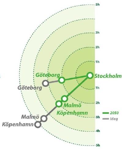 Dagordning Tidigare arbete och