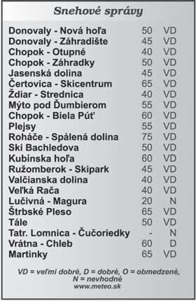 PRED 70 ROKMI V Budapešti sa narodila maďarská oštepárka Angela Némethová, olympijská víťazka 1968 a majsterka Európy 1969, na ME 1971 skončila štvrtá a na OH 1972 nepostúpila do finále, osobný