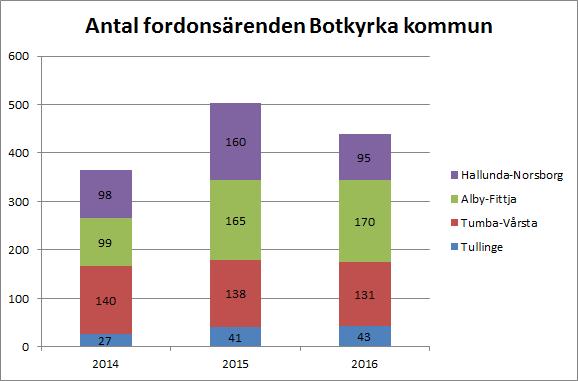 Åtaganden kommunen. Förvaltningen bedriver i samarbete med tekniska förvaltningen ett arbete (tomtletargruppen) för att hitta lämpliga platser för särskilda boendeformer och äldre- och omsorgsboenden.