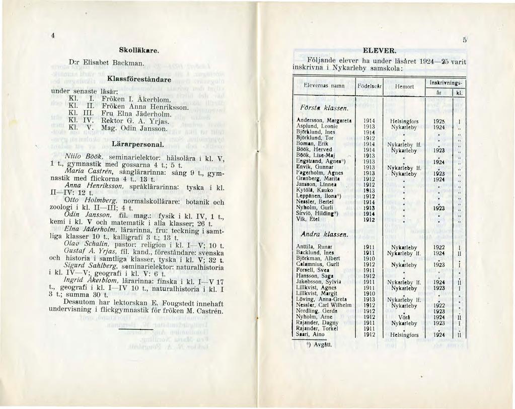 4 Skolläkare. D:r Elisabet Backman. under senaste Kl. r. Kl.. Kl.. Kl. V. Kl. V. Klassföreståndare läsår: Fröken r. Åkerblom. Fröken Anna Henriksson. Fru; Elna Jäderholm. Rektor G. A. Yrjas. Mag.