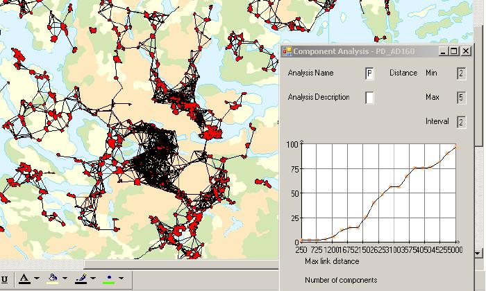 GIS-verktyg för grön infrastruktur GIS-baserade metoder Habitat suitability index (lämpligt habitat) Nätverksmodeller