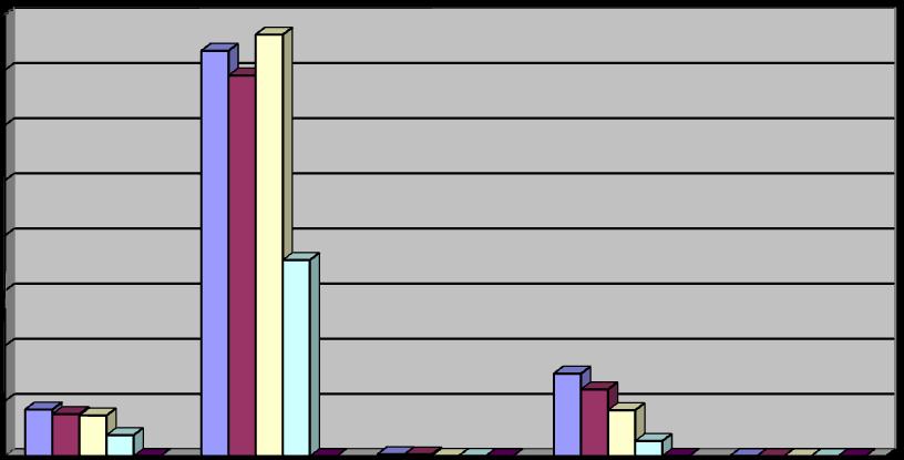 Resultat Med hjälp av statistik som jag fått fram från 213 och februari-april 214 har jag kunnat få ihop en del av de data som jag varit intresserad av: Resultatet av undersökningen visar att under