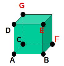 tillståndsdiagrammet på en Graykodad hyperkub utan diagonaler.