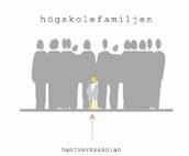 2. Konst eller vetenskap högskolemässiga grundläggningssätt högskolefamiljen Som kunskapsinstitution utanför högskolan med mål att erövra högskoleposition utvecklade vi på Dacapo argument för att det