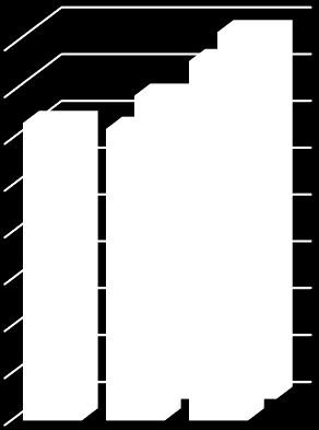 2035 Efterfrågan Tillgång 80000 70000 60000 50000 40000