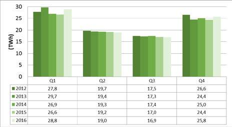 Information om kvotpliktig elanvändning Tabell 17: Faktisk kvotpliktig elanvändning