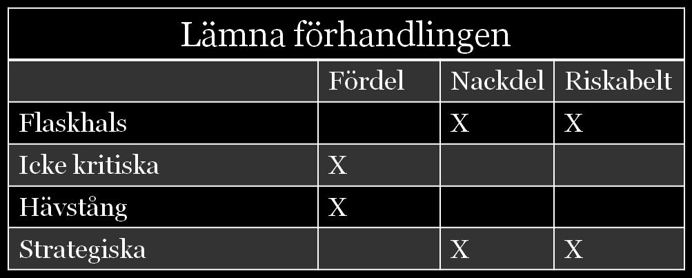 Vi rekommenderar att taktiken ska användas, men bara om det finns andra