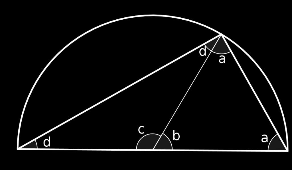Vi kan då rita en cirkel med radie r, med centrum i en av punkterna. Därefter kan vi använda Sats 2.1.2 för att rita en cirkel med radie r och centrum i origo.
