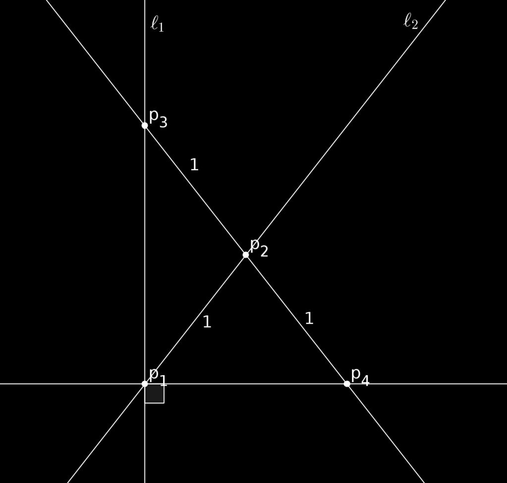 Därefter kan vi dra en linje mellan p 3 och p 2, och markera en punkt p 4 på denna linje som ligger på avstånd 1 från p 2. Dra nu en linje genom p 1 och p 4.