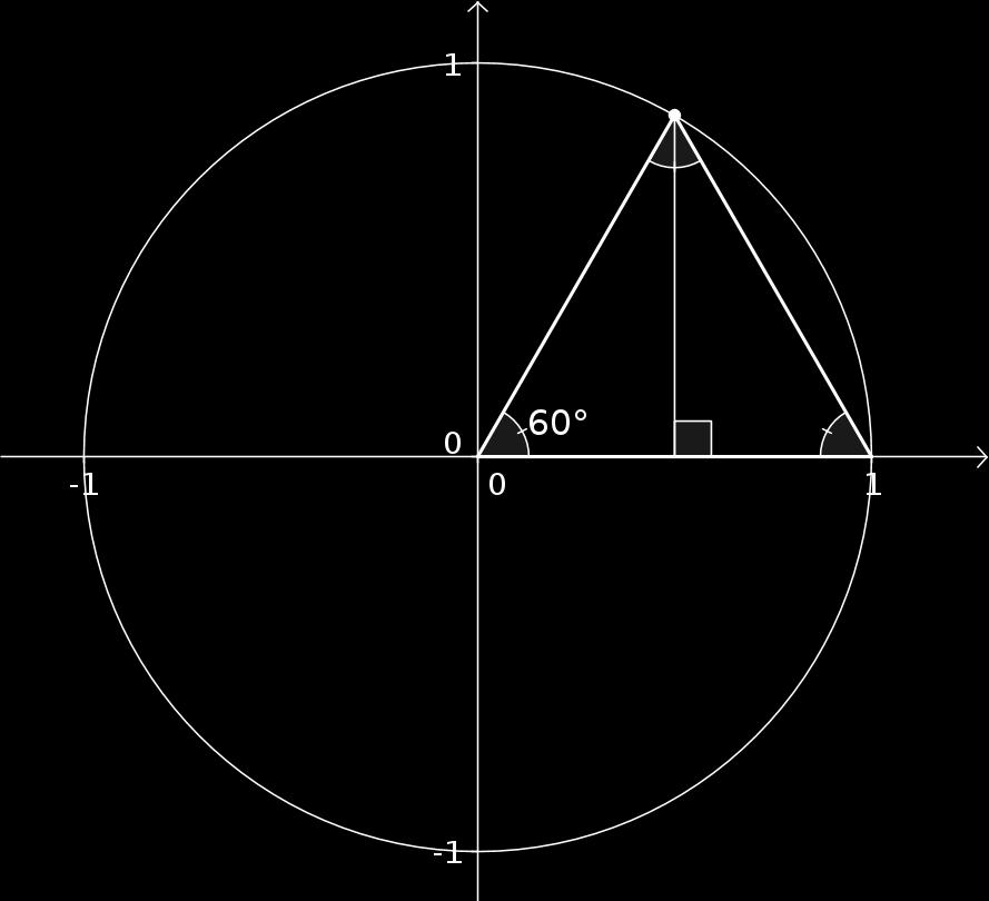 Figur A.3: Beräkning av cos(60 ). Innan vi beskriver nästa samband mellan sinus och cosinus behöver vi göra följande definition. Definition A.0.4. Låt x vara ett reellt tal.