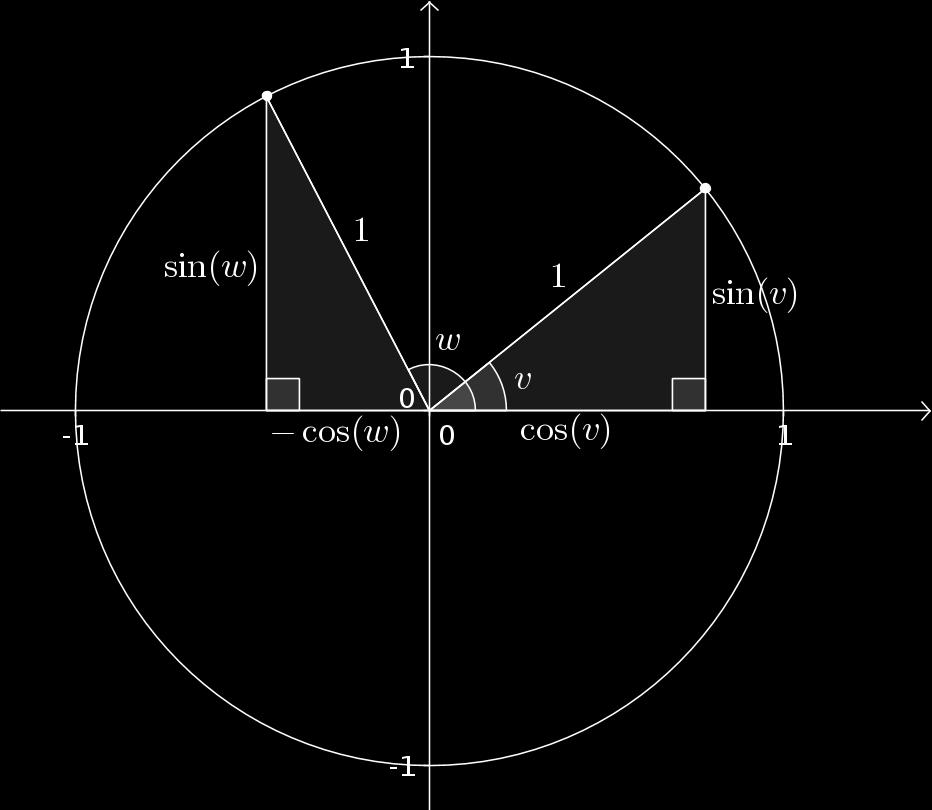 Figur A.4: Två rätvinkliga trianglar och deras sidlängder Ett användbart verktyg inom trigonometrin är additionsformeln för cosinus. Sats A.0.6 (Additionsformeln för cosinus).