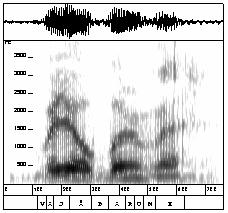 Talteknologi 25-2-3 [ 7 ] Överlappning mellan vokaler för olika talare Spontant och hyper-artikulerat tal Spridning för de två lägsta