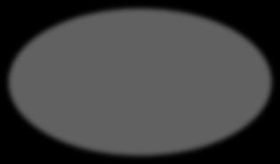 GRVI Indexerat GRVI 1,2 1,1 Indexerat GRVI-index Mosslunda Behandling 1 Behandling 2 1 0,9 Behandling 3 Behandling 4 Behandling 5 Behandling 6 0,8 0,7 Behandling 1 (Obehandlad) 0,6 14-jul 22-jul