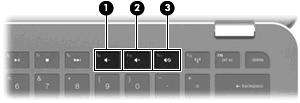 5 Multimedia Multimediefunktioner I datorn finns multimediefunktioner som du kan använda för att lyssna på musik, se på film och visa bilder.