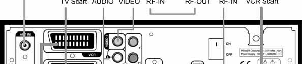 Ansluta en TV med HDMI (Om din TV har en HDMI-ingång) 1) Anslut TV-antennen till ANT IN på digital boxen 2) Anslut TV:ns RF-IN till digital boxens LOOP OUT 3) Anslut digitalboxens HDMI-utgång till