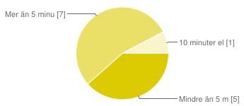 Hemtjänsten - Google Forms 2014-05-21 19:07 Hur ställer du dig till att vårdtagaren såg ditt namn och bild på dig innan du kom dit?