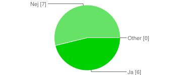 Hemtjänsten - Google Forms 2014-05-21 19:07 Ja 6 46% Nej 7 54% Other 0 0% Number of daily responses