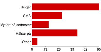 6 snabba frågor om äldre och kommunikation.