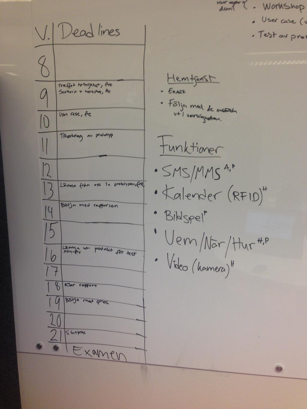 4. Här visas de deadlines vi satte och vilka