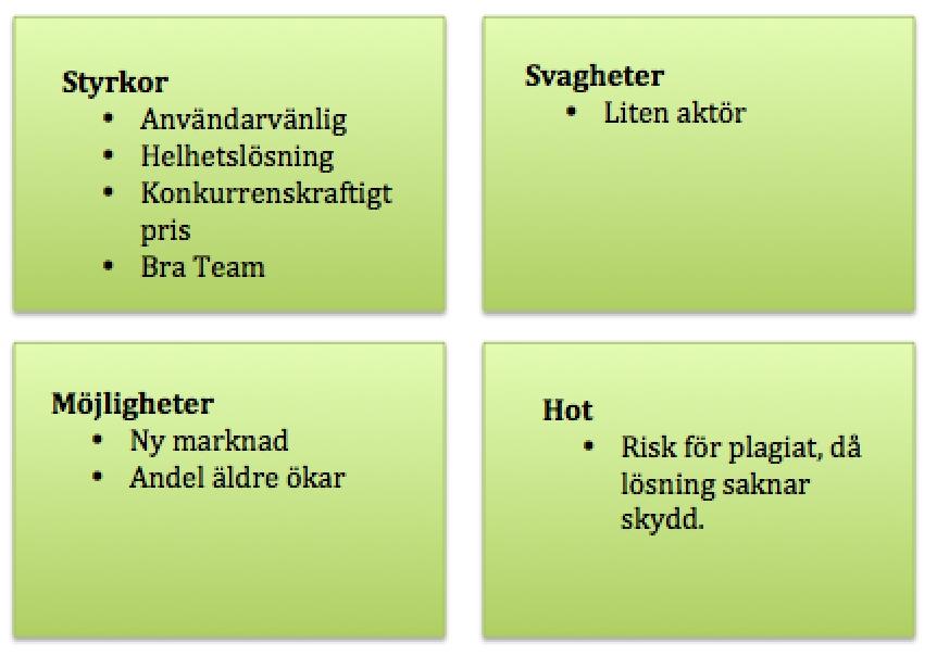 6 SWOT Under projektets gång utfördes en SWOT- analys på produkten för att identifiera, styrkor, svagheter, möjligheter och hot. Verktyget tar hänsyn till både interna och externa faktorer.