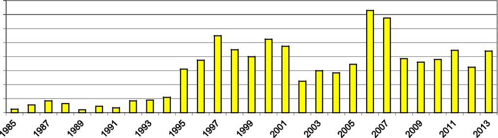 25 20 15 10 5 0 Tabell 1. Antal häckande par svarthakedopping Podiceps auritus i Hornborgasjön 1985-2013. 160 140 120 100 80 60 40 20 0 Tabell 2.