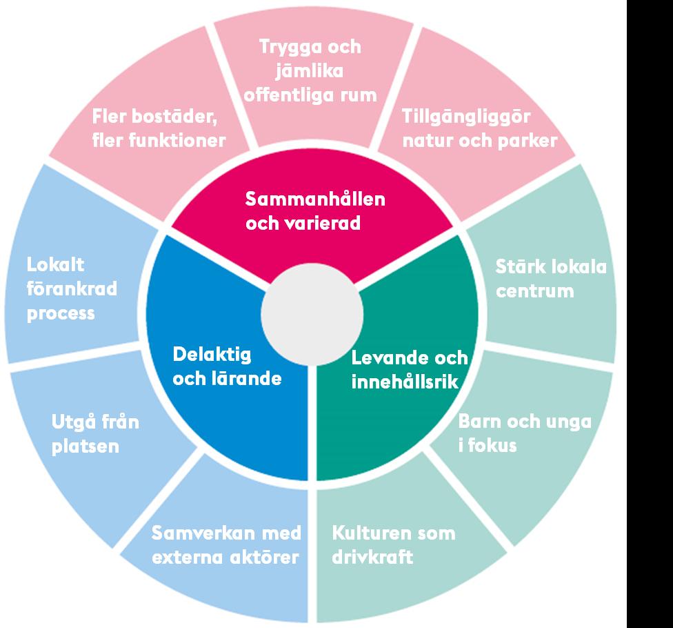 genomförbara och ska samverka till en upplevelsemässig helhet på platsen i dialog med den omkringliggande miljön.