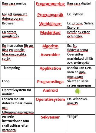 Resultat: