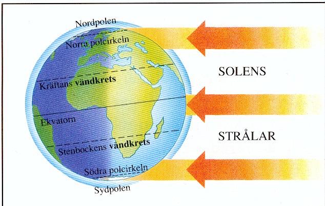 Luften och vindarna Luften runt jorden är aldrig stilla. Den rör sig hela tiden, såväl längs jordytan som uppåt och nedåt. Luft som rör sig kallar vi vind eller blåst.