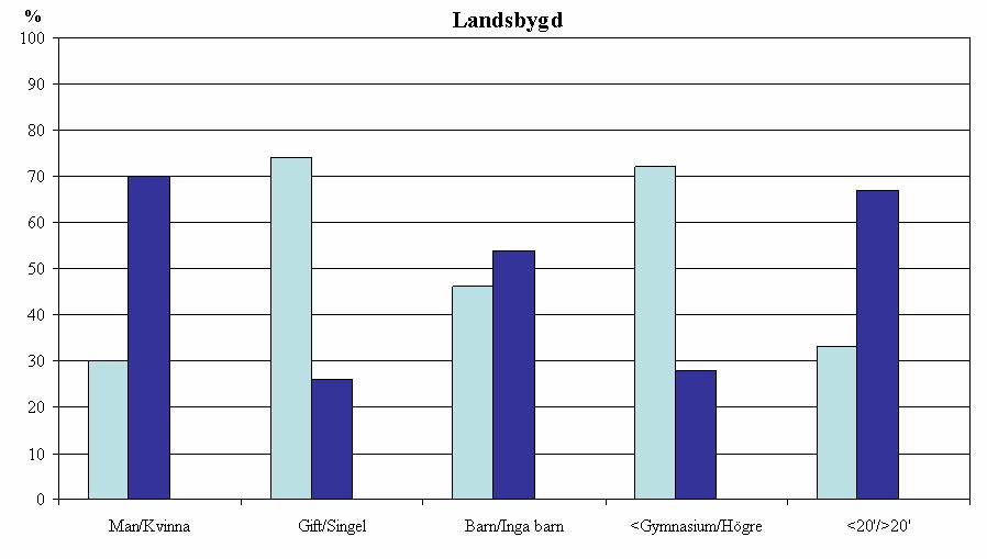 4 Empirisk studie I detta kapitel föjer en sammanställning av den information som insamlats från enkätstudien (bilaga 2) och de intervjuer (bilaga 3) som genomförts presenteras.