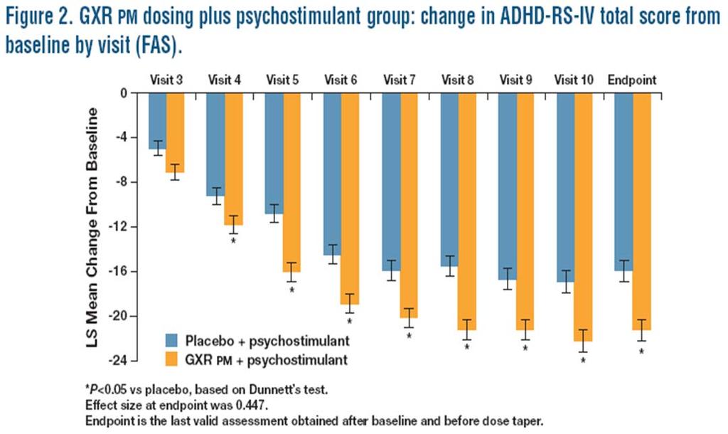 yrs Effect size: 0.41 0.89 *, + P <.