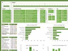 dataanalys och rapportering. Använd Power Query för att hämta och tvätta dina data. Ersätt manuella arbeten eller krångliga makron med automatiserade flöden en gång för alla.