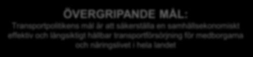 ÖVERGRIPANDE MÅL: Transportpolitikens mål är att säkerställa en samhällsekonomiskt effektiv och långsiktigt hållbar transportförsörjning för medborgarna och näringslivet i hela landet FUNKTIONSMÅL: