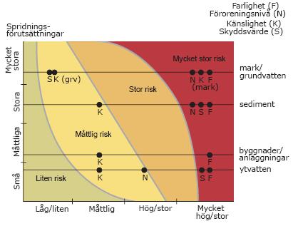 punkter på respektive linje.