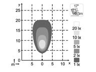 IP68,69K. Vikt 0,5 kg.