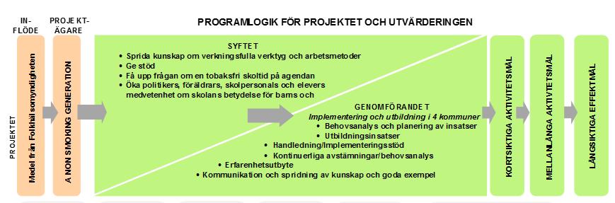 skoltid NU!