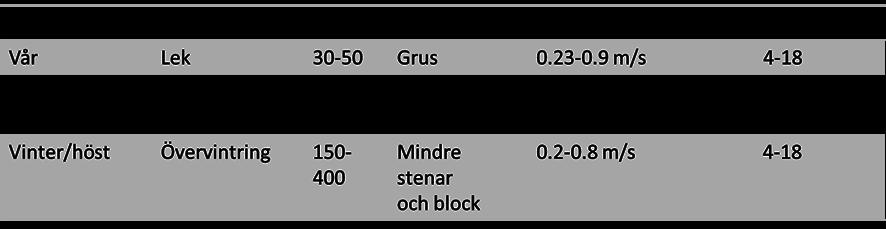 Ökad ekologisk nytta vid