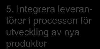 processer Källa: Översatt från