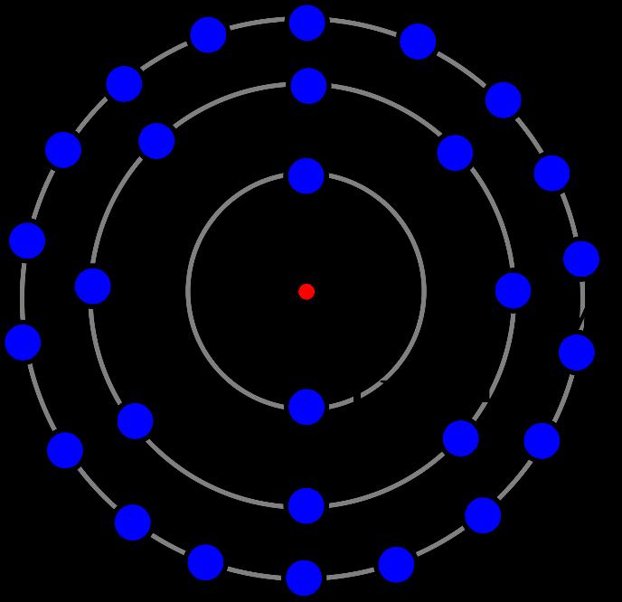 Atomens olika skal De olika skalen: K, L, M, N,