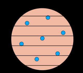 Atommodellens utveckling J.