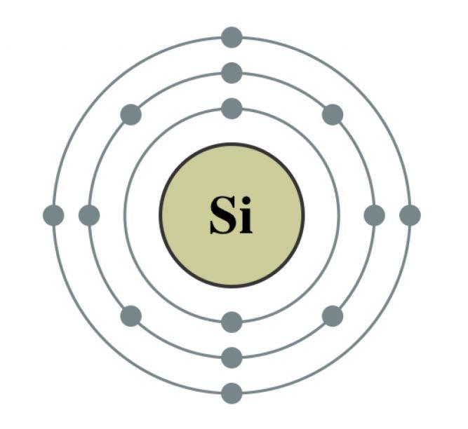 Skol-modellen av en Kiselatom. Kisel med atomnumret 14 har 14 protoner i kärnan som binds ihop med 14 neutroner.