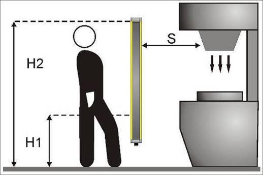 S = Min. avstånd i mm H1 = Höjd för den nedersta strålen H2 = Höjd för den översta strålen H1 300 mm* H2 900 mm Bild 3 Min.